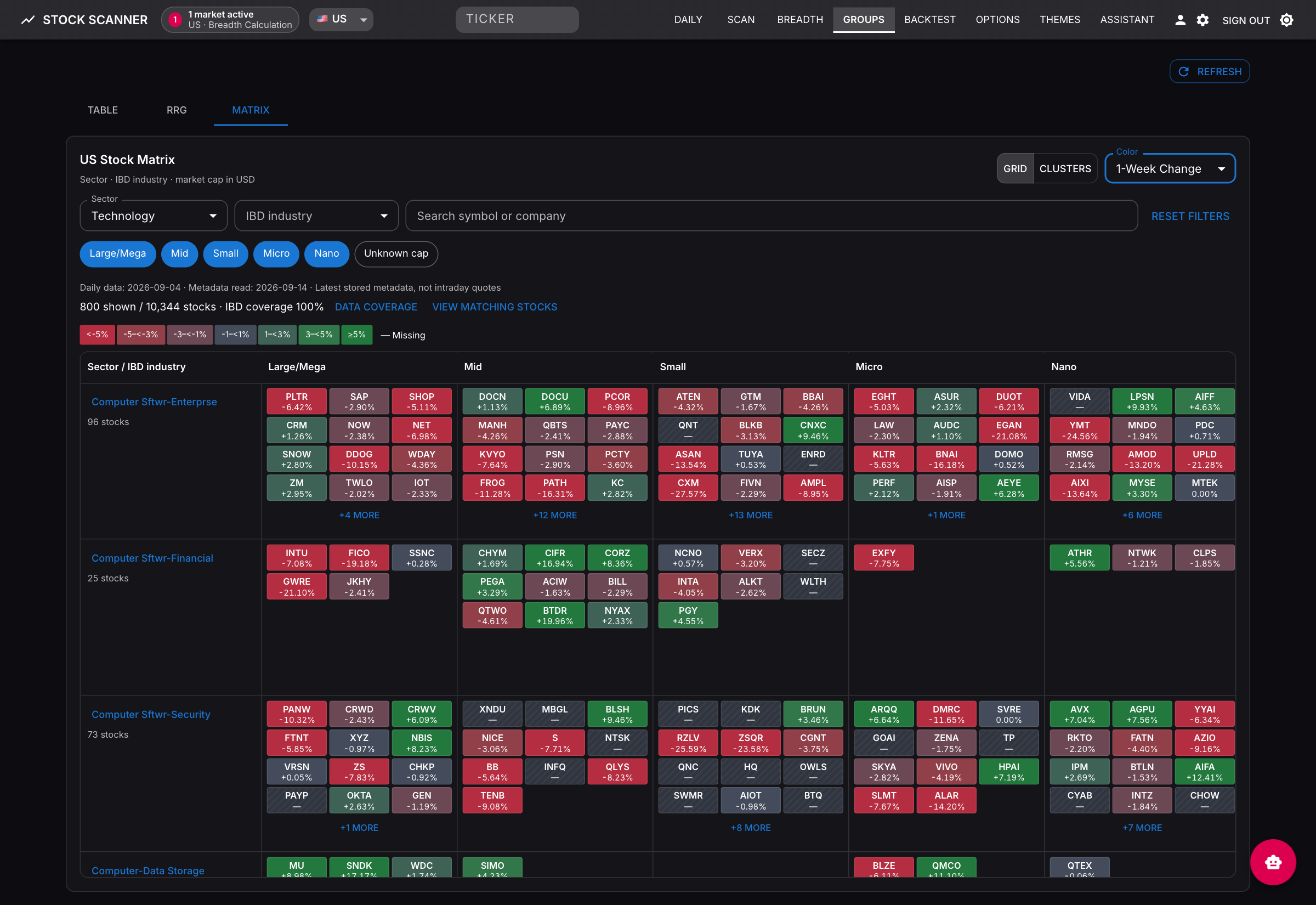 Stock Matrix Grid colored by one-week change