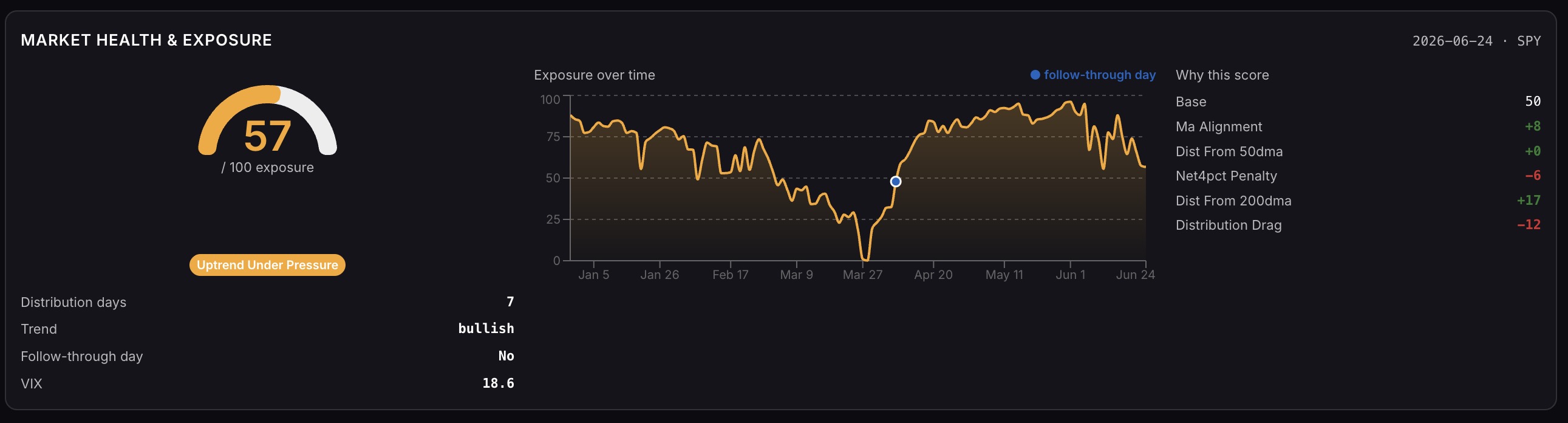 Market Health and Exposure