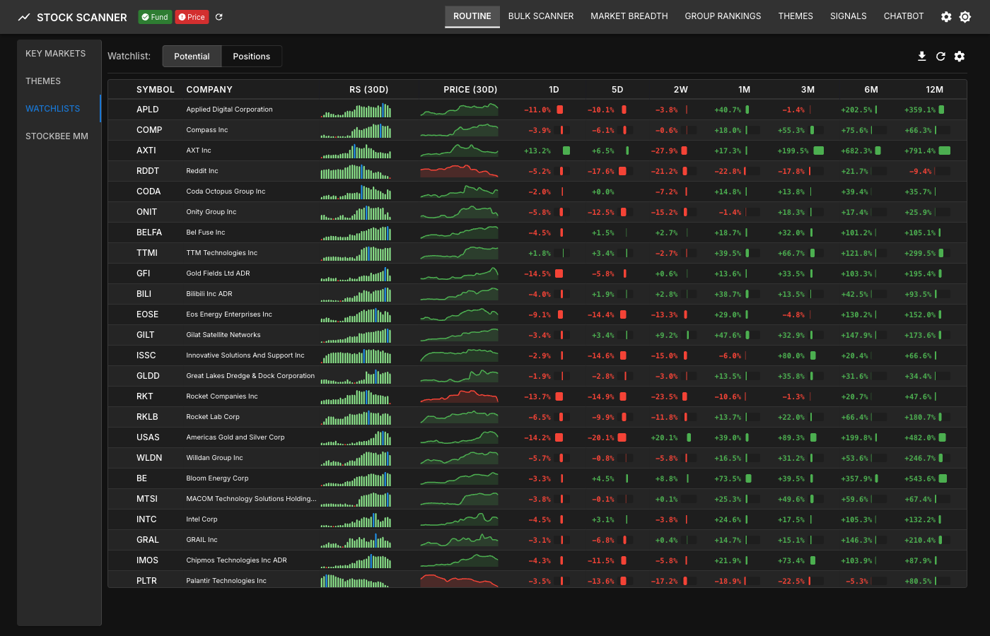 Watchlist Table