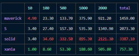 benchmark results