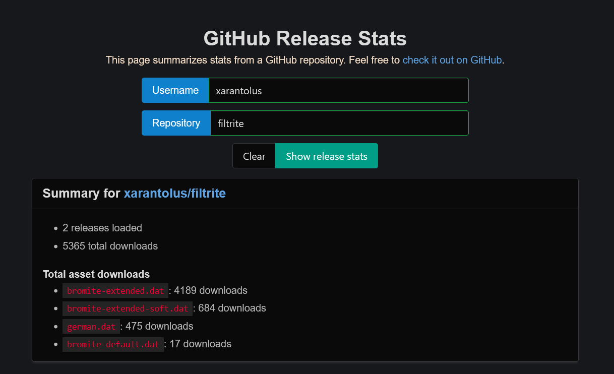 Screenshot showing statistics for one of my repositories