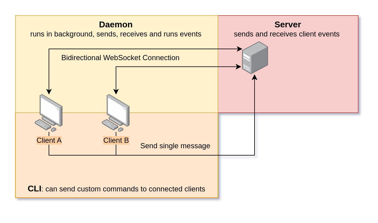 Architecture Diagram