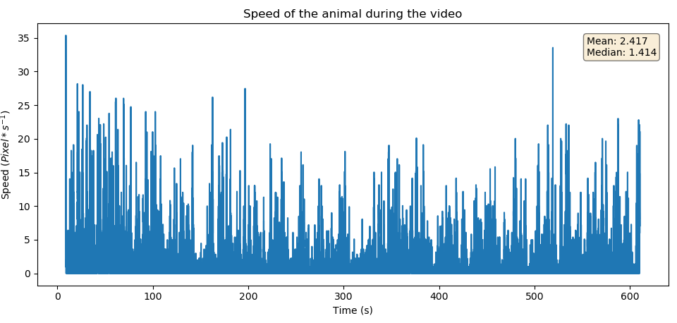 speedPlot