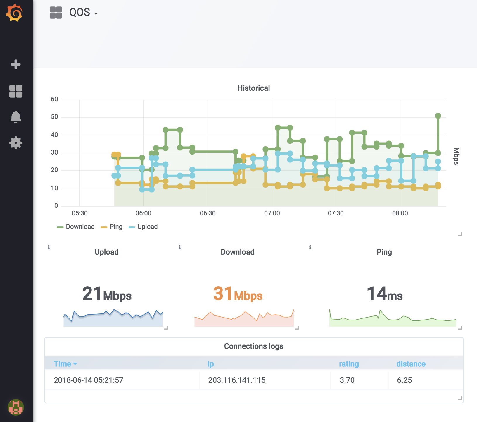 Dashboard