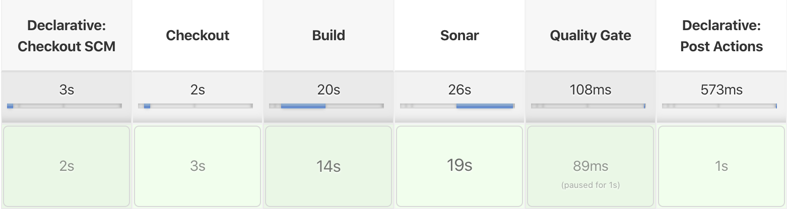 Jenkins Add Credential