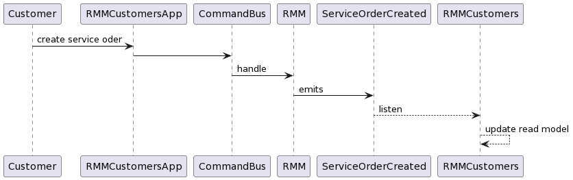 modules