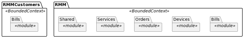 modules