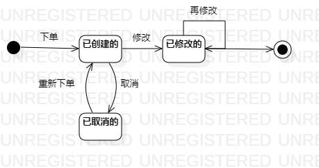 lab7_1图