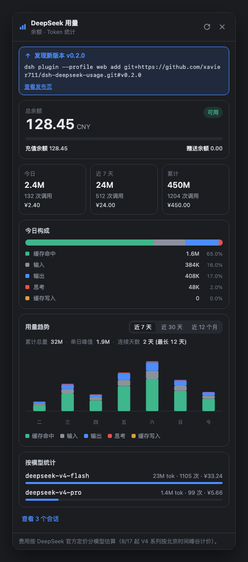 Usage panel, dark theme
