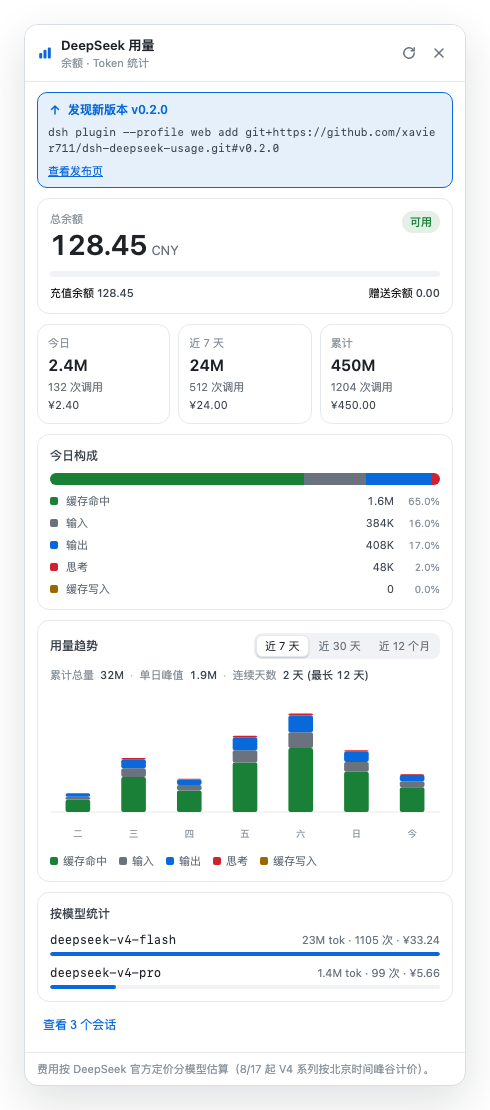 Usage panel, light theme