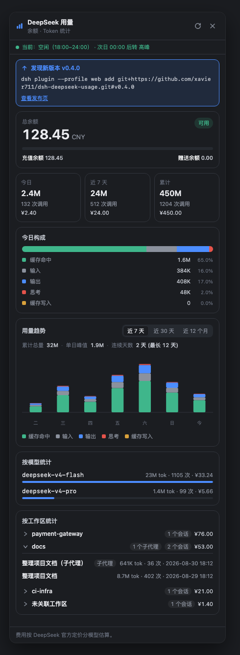 Usage panel, dark theme
