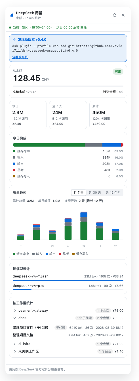 Usage panel, light theme
