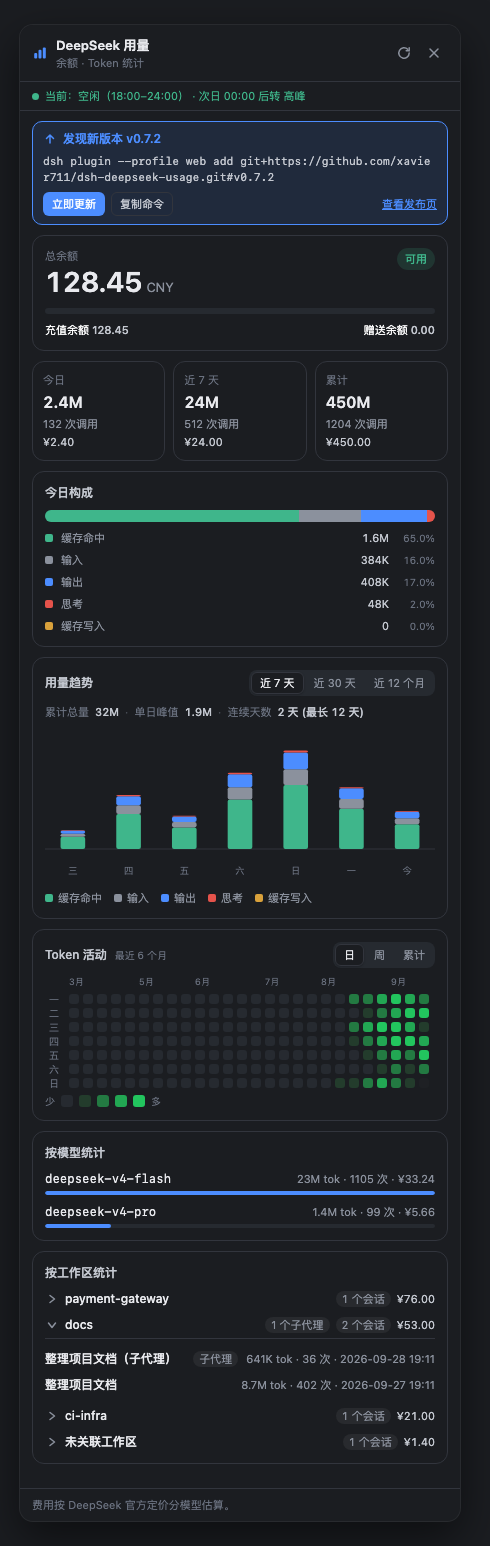 Usage panel, dark theme