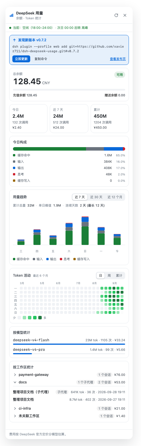 Usage panel, light theme