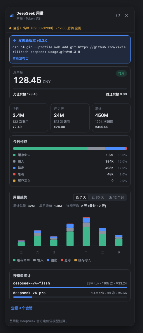 Usage panel, dark theme