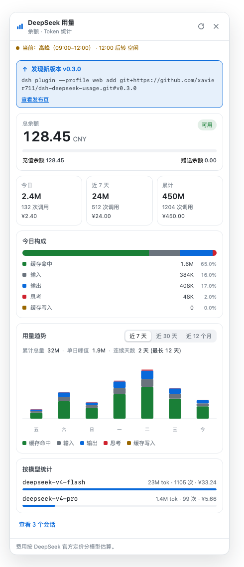 Usage panel, light theme