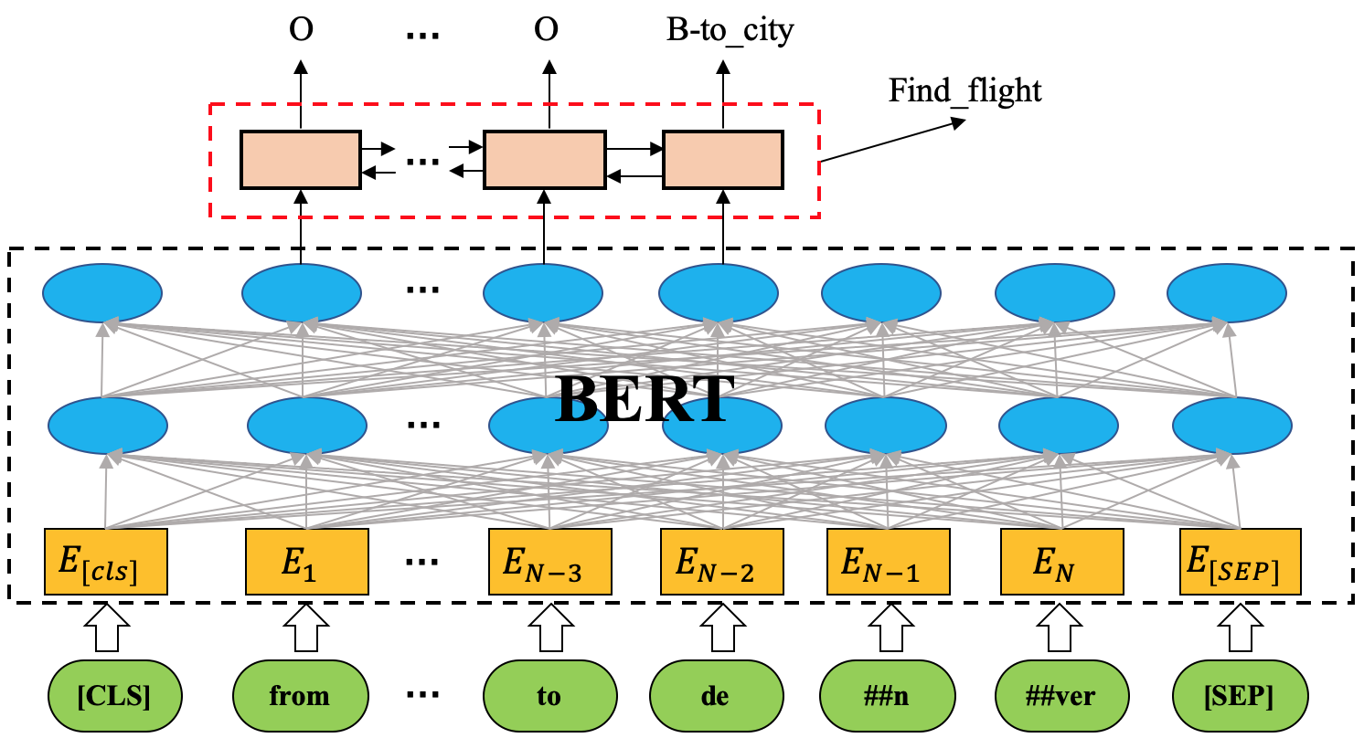 bert_SLU_complex