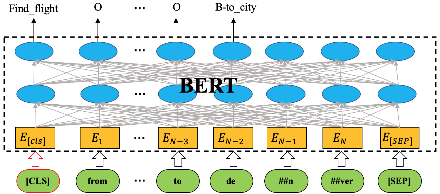 bert_SLU_simple