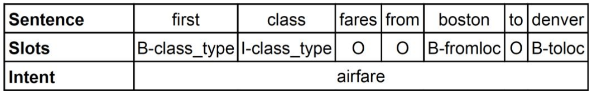 data annotation