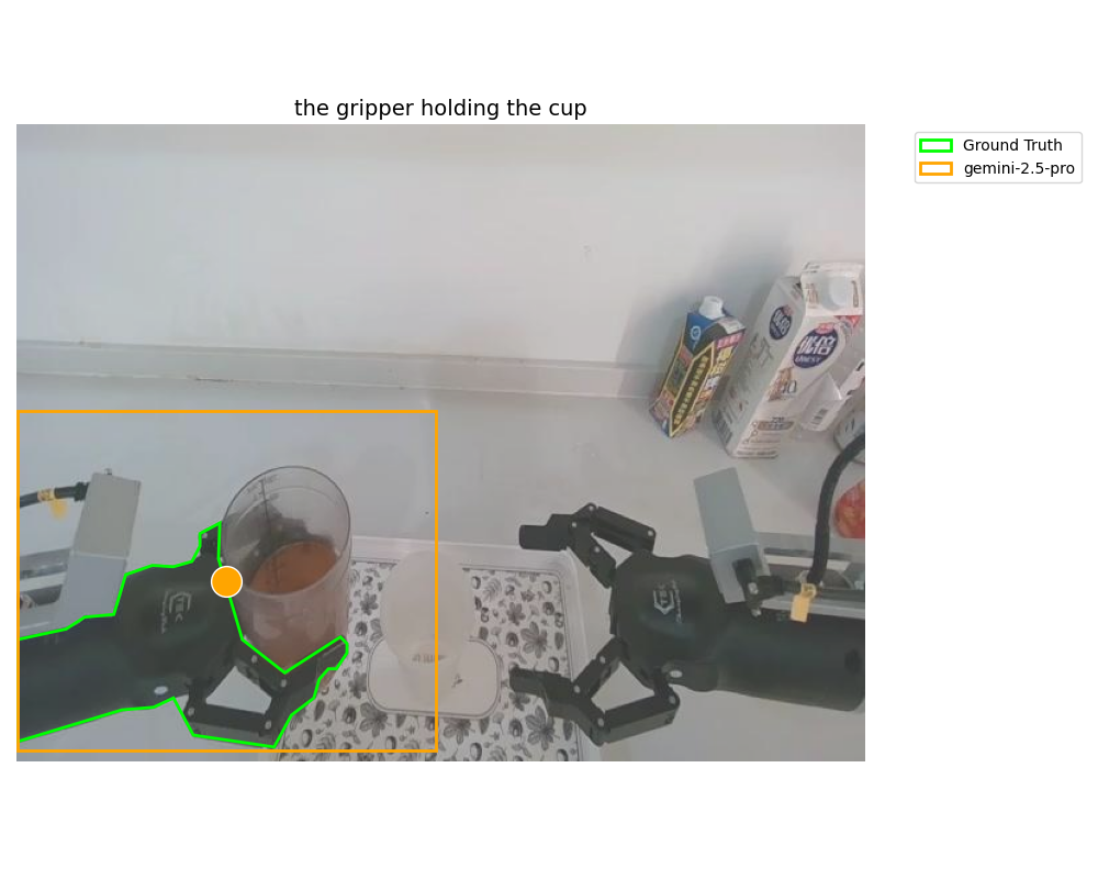 PIO S1 Example 2