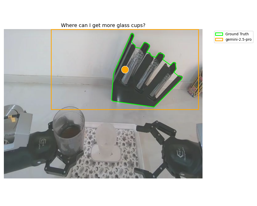 PIO S2 Example 3
