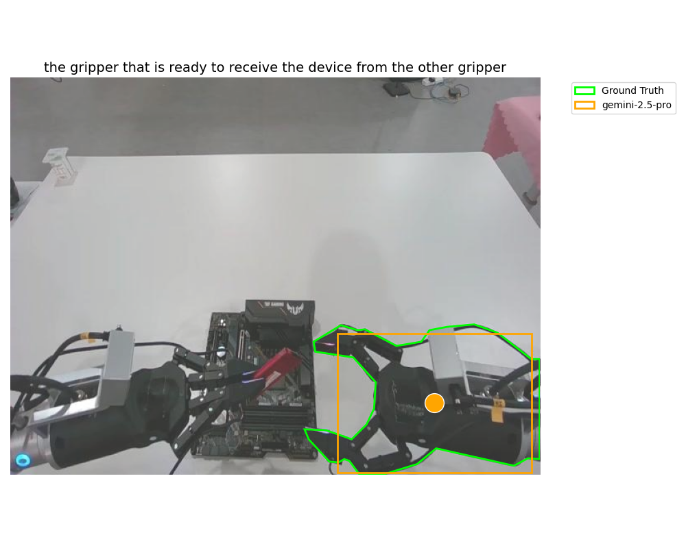 PIO S2 Example 1