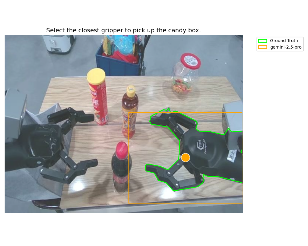 PIO S2 Example 2