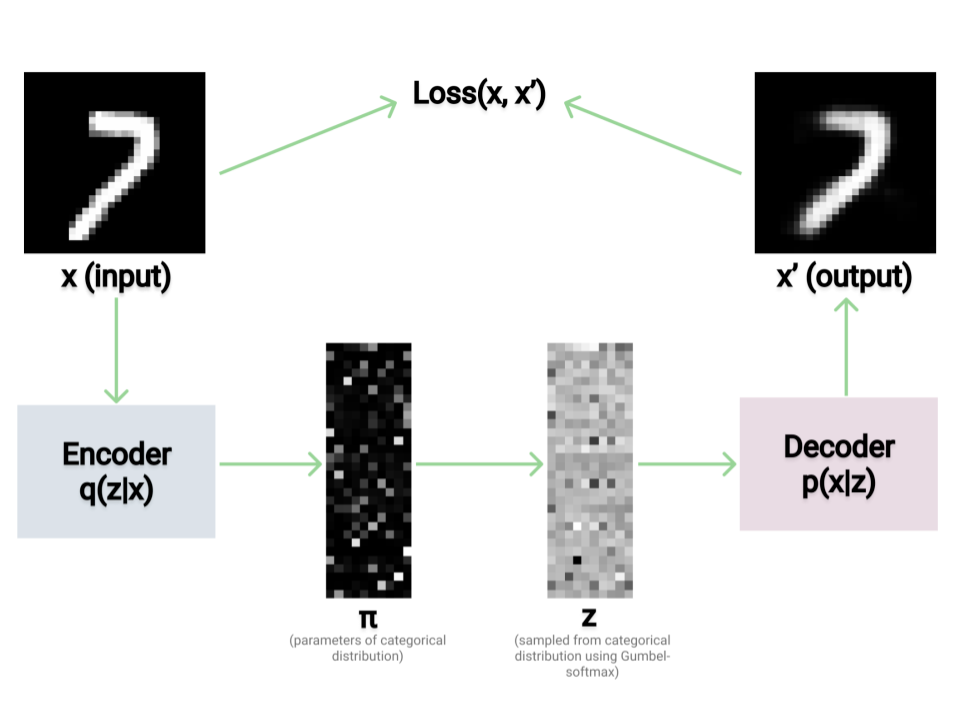 discrete_vae_flowchart