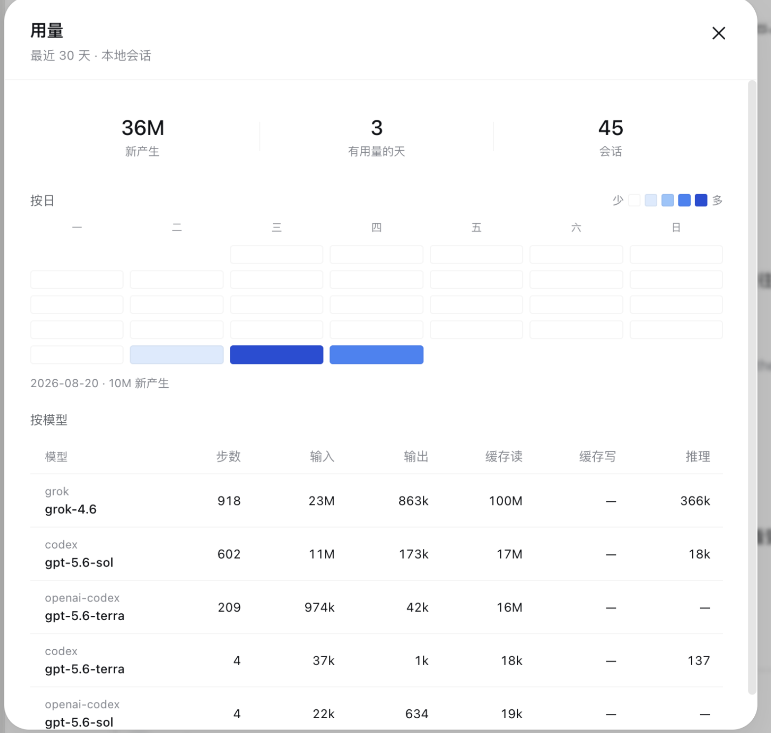 dsh_token_usage preview