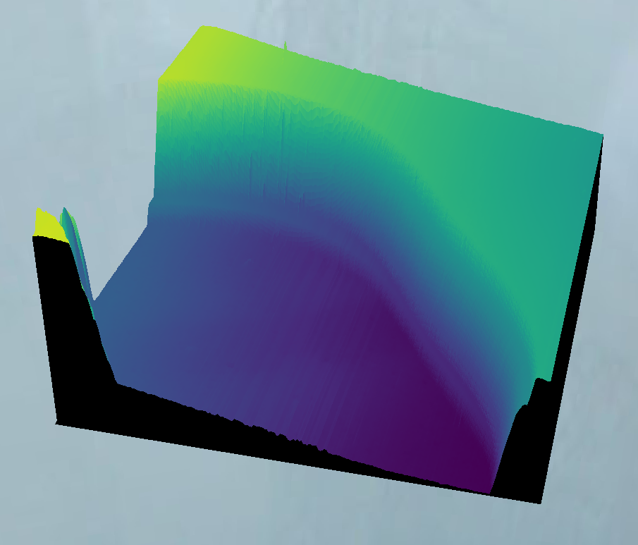 Editor view of AFM height map.