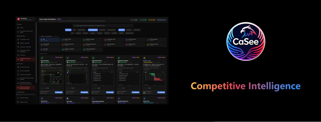 dsh-plugin-market-intelligence