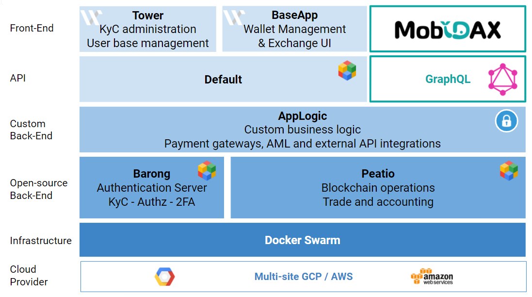 Mobidax Architecture