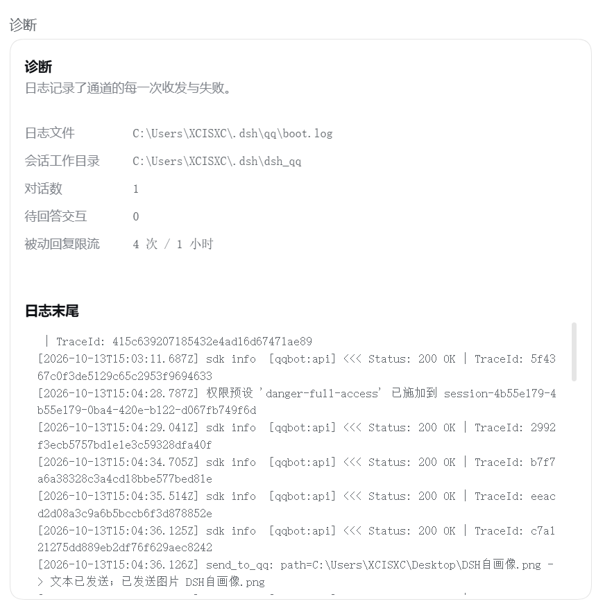 The 「诊断」 group of the settings page: 日志文件 C:\Users\XCISXC\.dsh\qq\boot.log, 会话工作目录 C:\Users\XCISXC\.dsh\dsh_qq, 对话数 1, 待回答交互 0, 被动回复限流 4 次／1 小时; below, 「日志末尾」 is a scrollable log box with lines such as sdk info [qqbot:api] <<< Status: 200 OK and TraceId, ending with send_to_qq: path=…DSH 自画像.png -> 文本已发送；已发送图片 DSH 自画像.png
