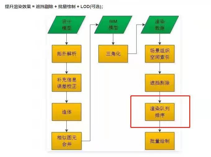 WebGL优化点