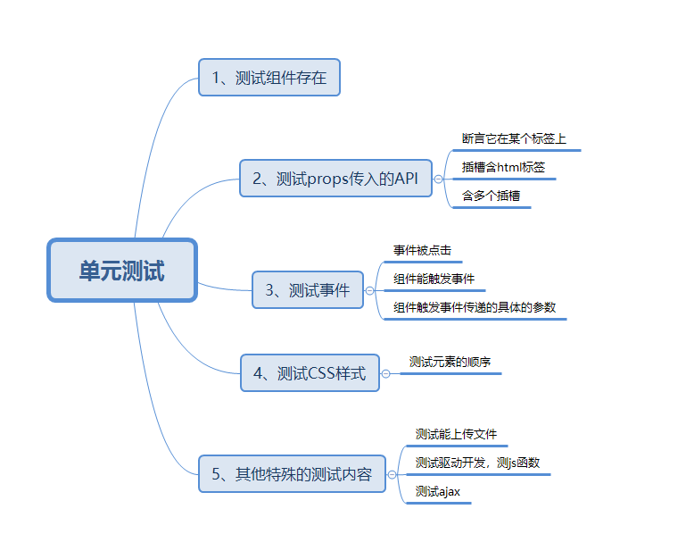 xcsf-s-blog