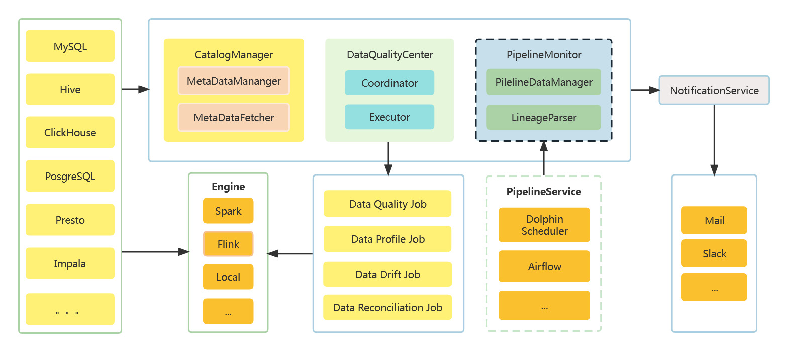 DataVinesArchitecture