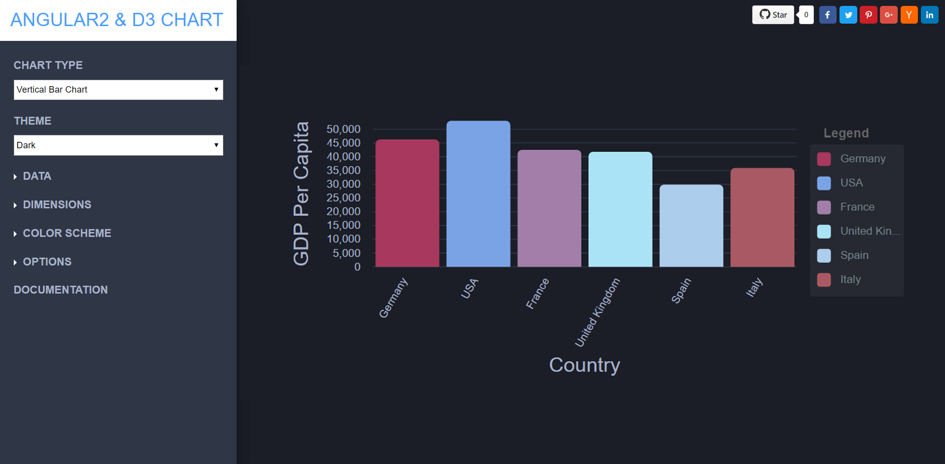 Show percentage