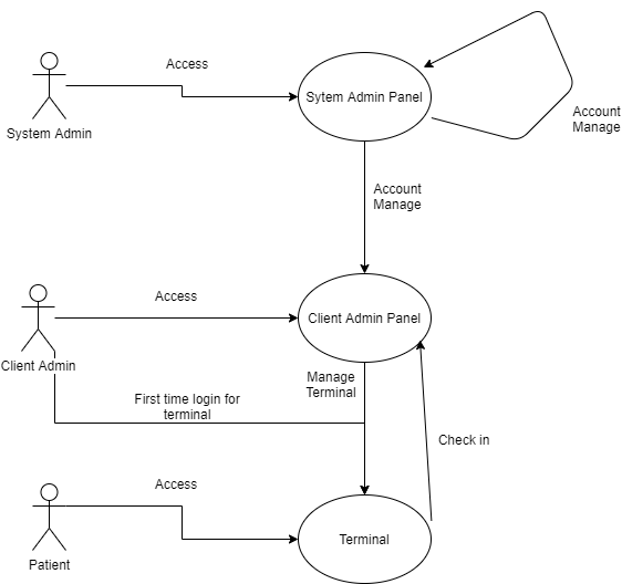 Use Case Diagram