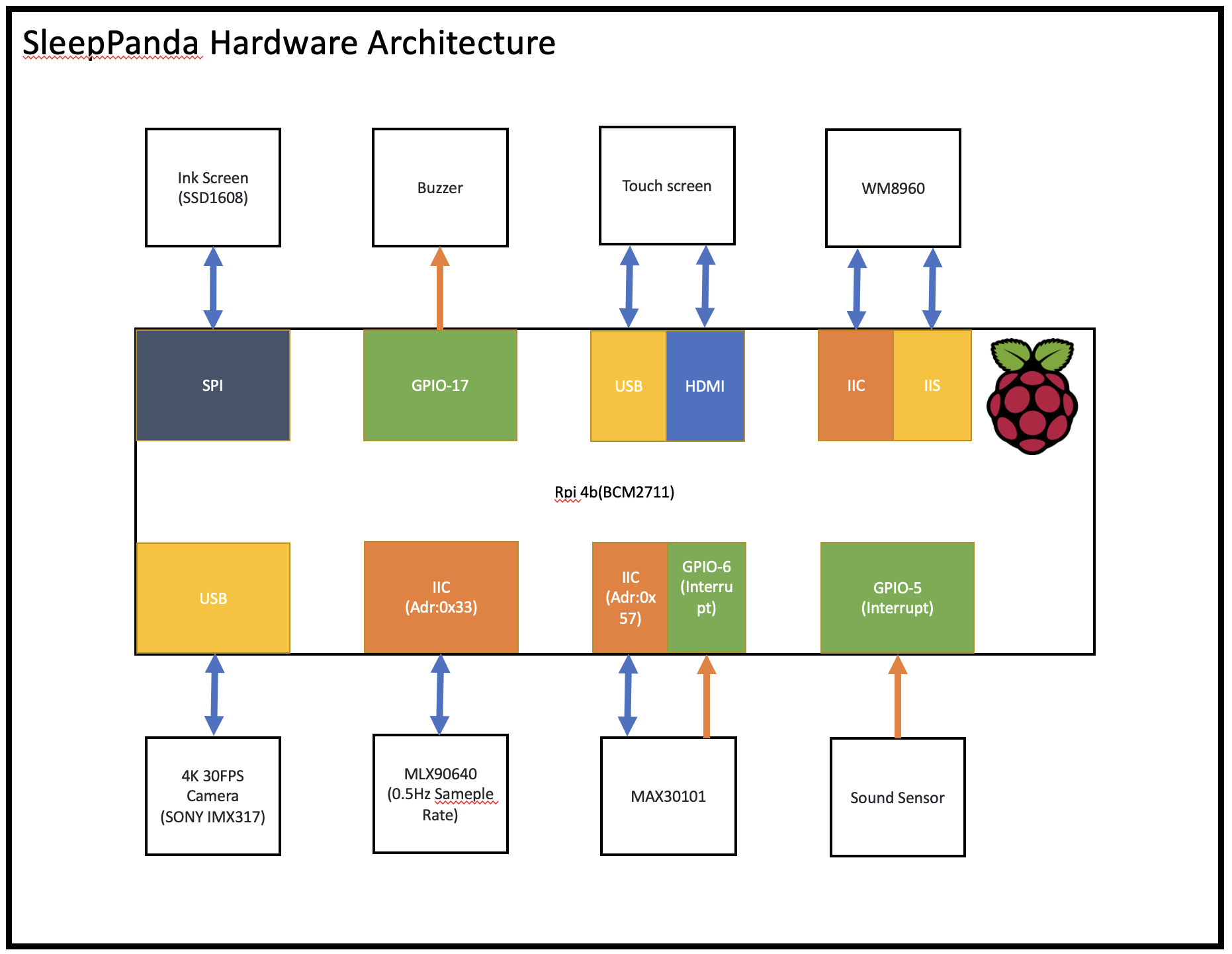 Hardware_Architecture