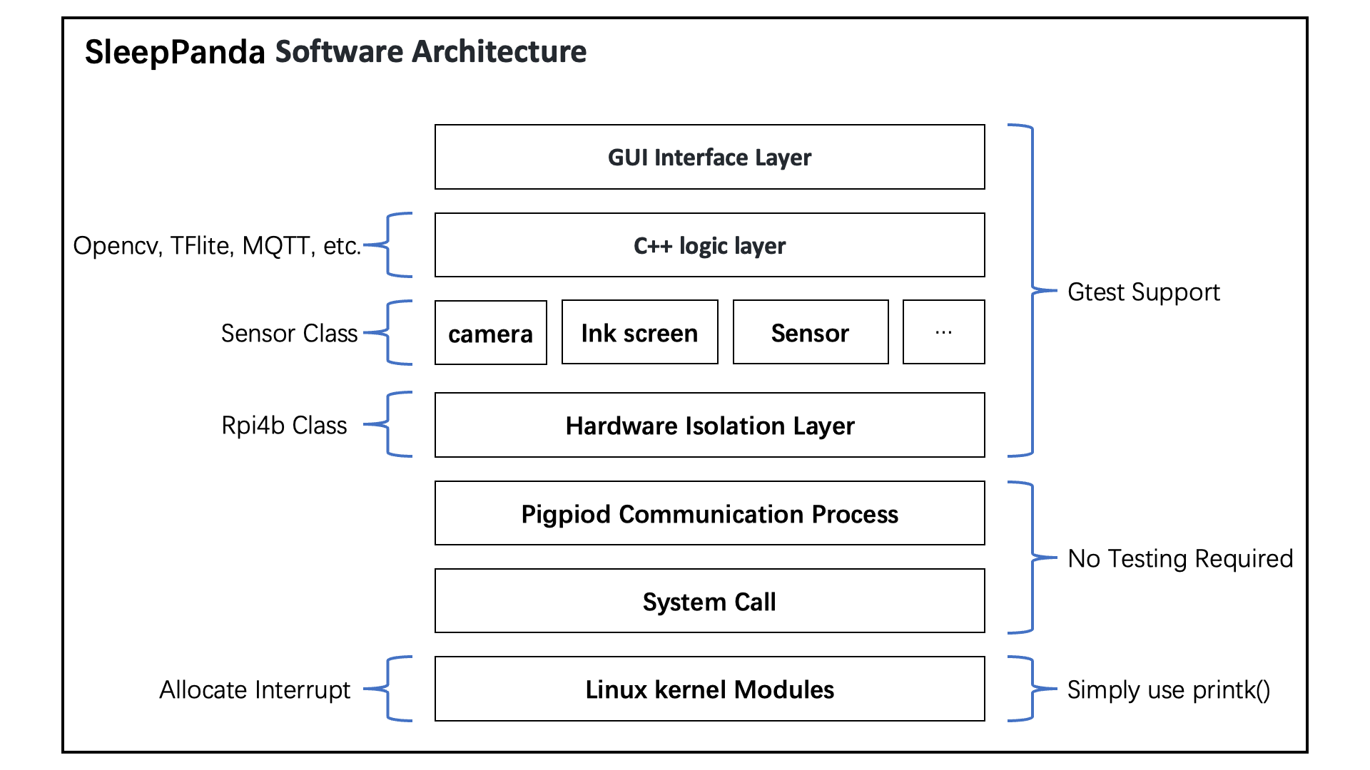 Software_Architecture