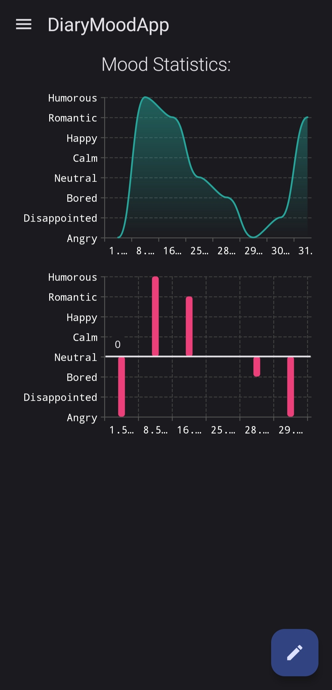 Dark Theme Stats