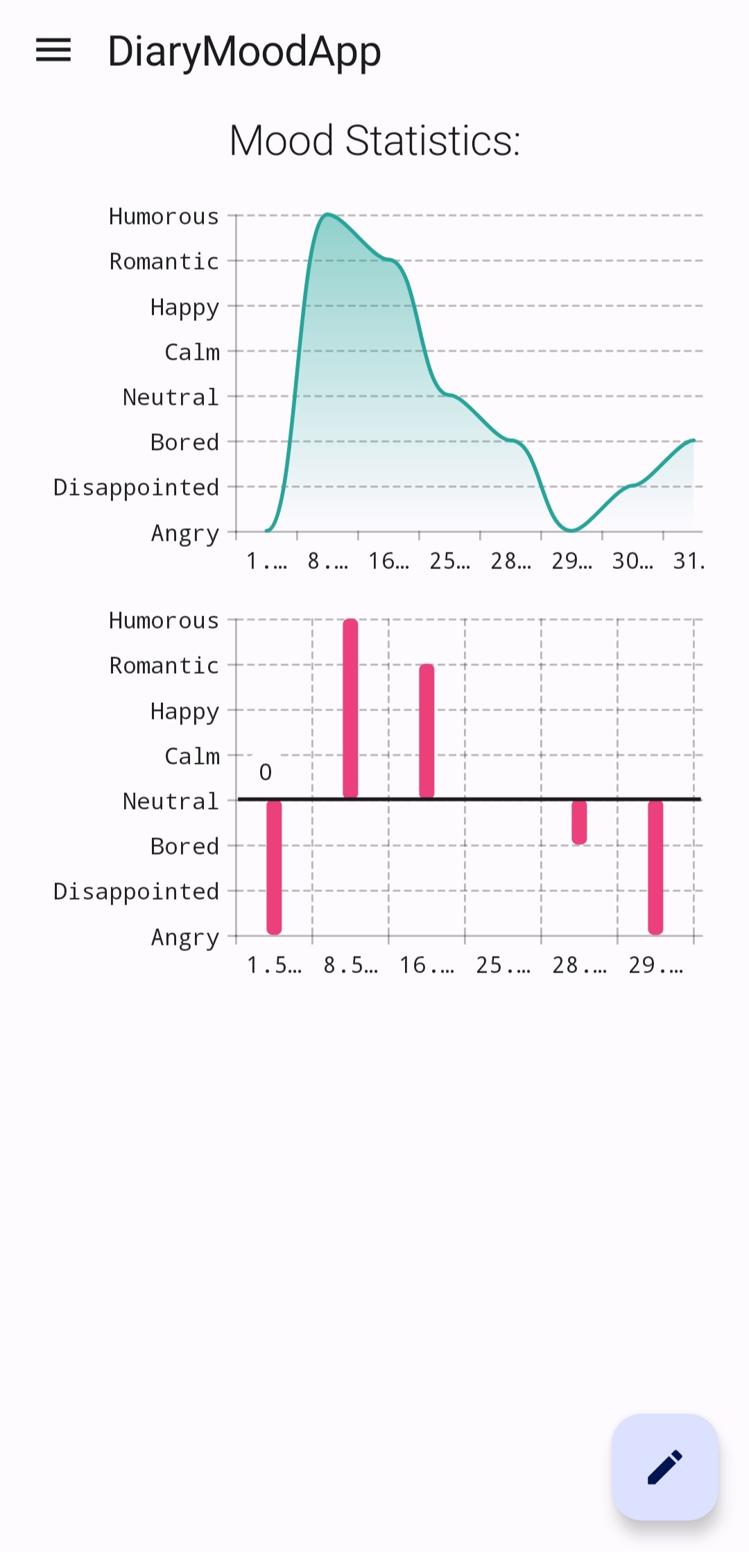 Light Theme Stats filtered