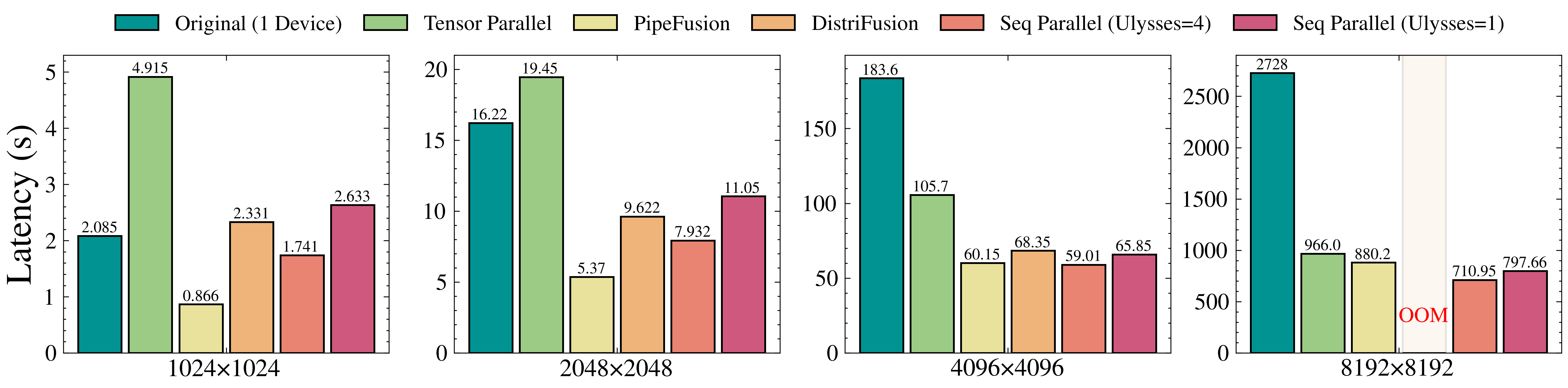 A100 PCIe latency