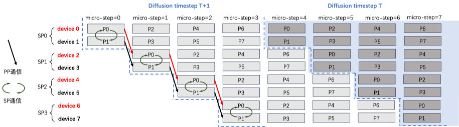 hybrid parallel workflow