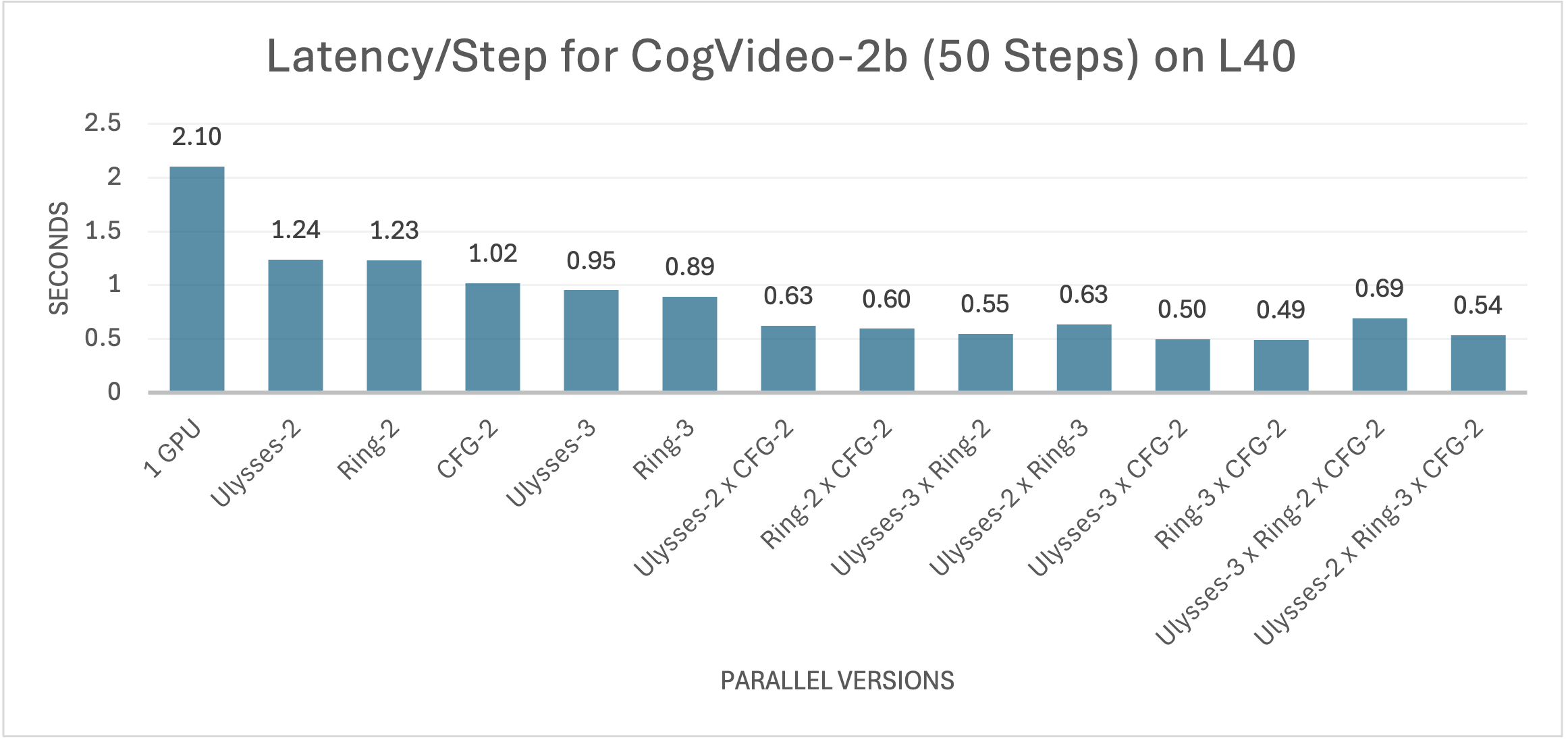 latency-cogvideo-l40-2b