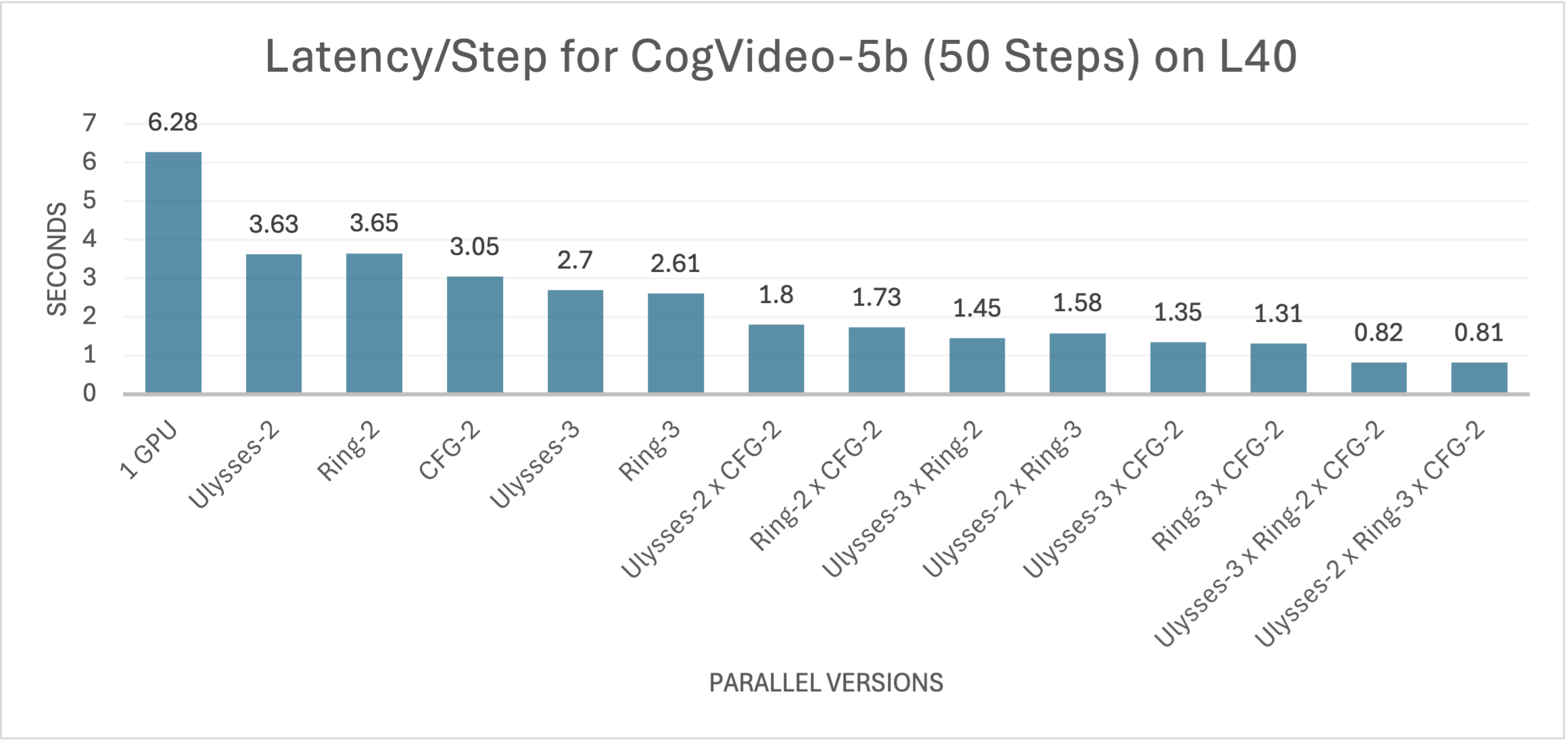 latency-cogvideo-l40-5b