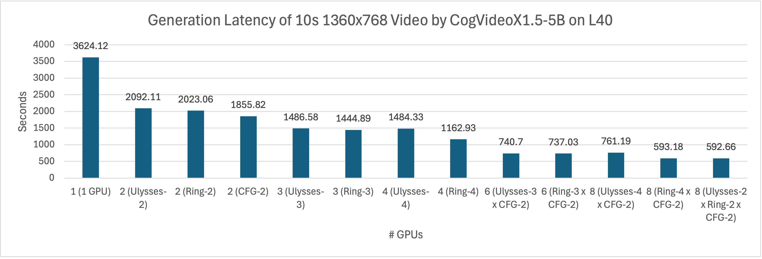 latency-cogvideo1.5-5b-l40