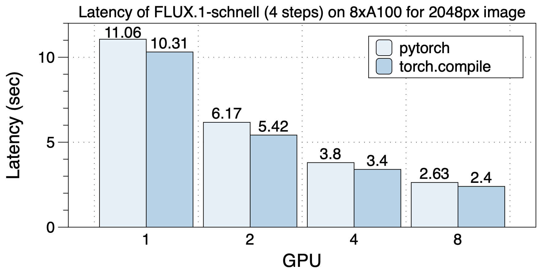 latency-flux_a100_2k