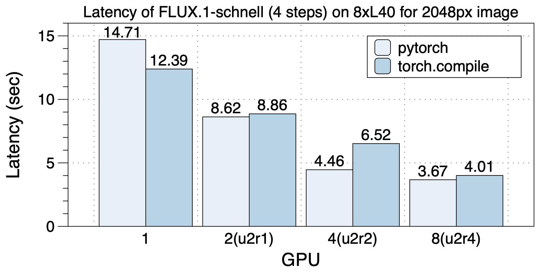 latency-flux_l40_2k