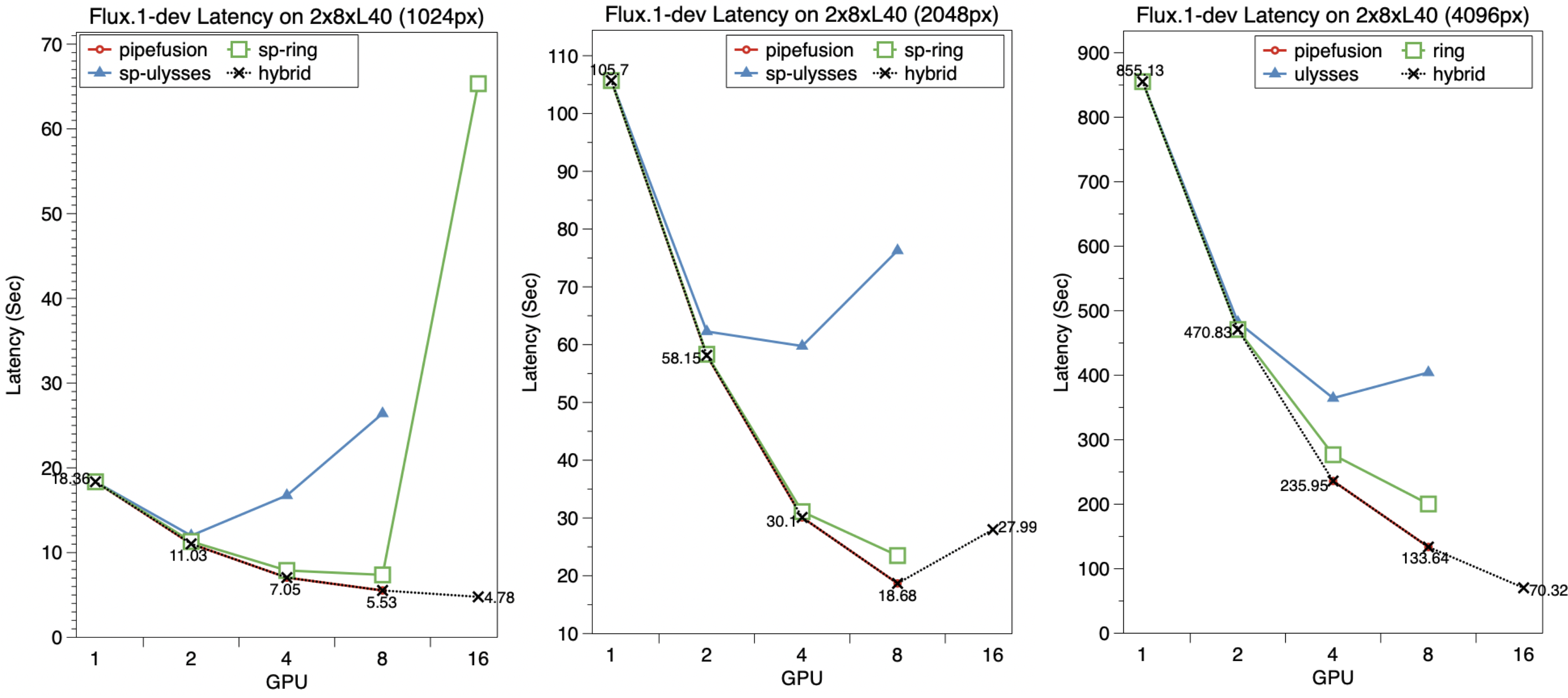 scalability-flux_l40